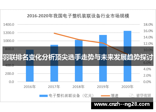 羽联排名变化分析顶尖选手走势与未来发展趋势探讨 羽联排名变化分析顶尖选手走势与未来发展趋势探讨