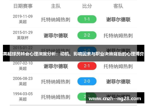 英超球员转会心理深度分析:动机、影响因素与职业决策背后的心理博弈 英超球员转会心理深度分析:动机、影响因素与职业决策背后的心理博弈
