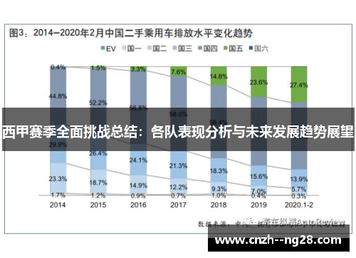 西甲赛季全面挑战总结：各队表现分析与未来发展趋势展望