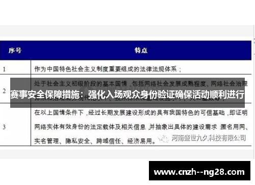 赛事安全保障措施：强化入场观众身份验证确保活动顺利进行