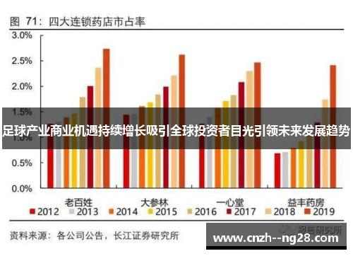 足球产业商业机遇持续增长吸引全球投资者目光引领未来发展趋势
