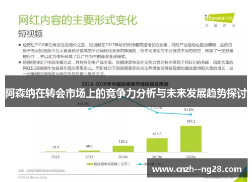 阿森纳在转会市场上的竞争力分析与未来发展趋势探讨 阿森纳在转会市场上的竞争力分析与未来发展趋势探讨