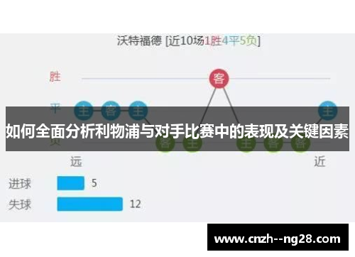 如何全面分析利物浦与对手比赛中的表现及关键因素
