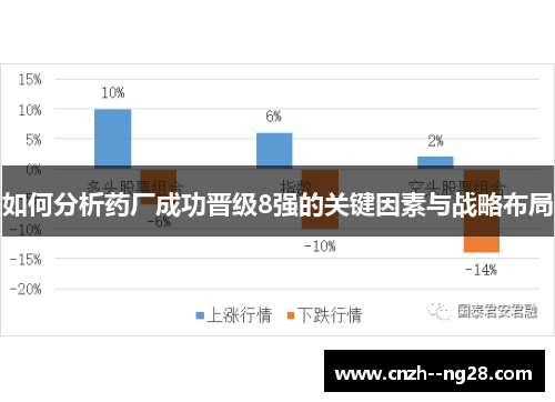 如何分析药厂成功晋级8强的关键因素与战略布局
