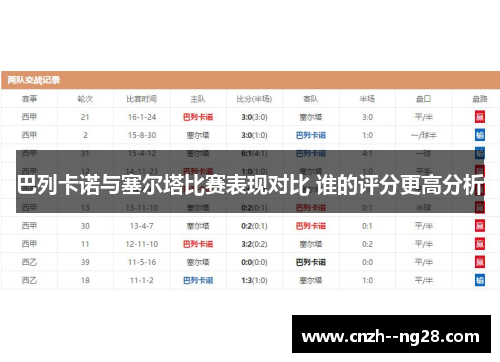 巴列卡诺与塞尔塔比赛表现对比 谁的评分更高分析