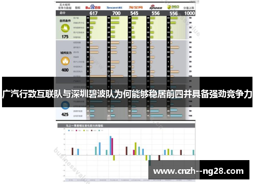 广汽行致互联队与深圳碧波队为何能够稳居前四并具备强劲竞争力