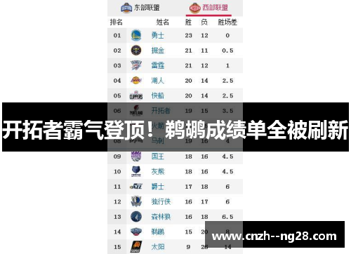 开拓者霸气登顶！鹈鹕成绩单全被刷新