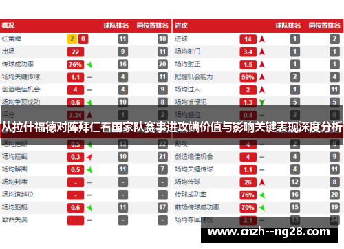 从拉什福德对阵拜仁看国家队赛事进攻端价值与影响关键表现深度分析