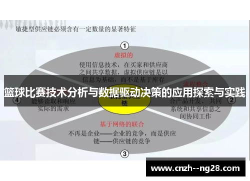 篮球比赛技术分析与数据驱动决策的应用探索与实践