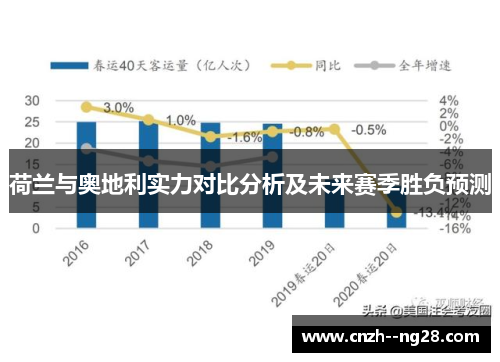 荷兰与奥地利实力对比分析及未来赛季胜负预测 荷兰与奥地利实力对比分析及未来赛季胜负预测