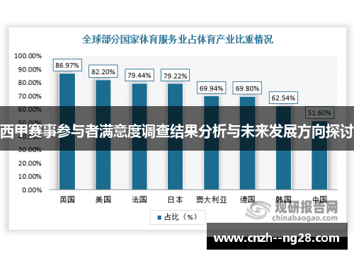 西甲赛事参与者满意度调查结果分析与未来发展方向探讨