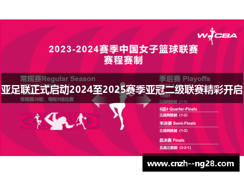 亚足联正式启动2024至2025赛季亚冠二级联赛精彩开启 亚足联正式启动2024至2025赛季亚冠二级联赛精彩开启