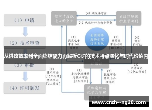 从进攻效率到全面终结能力再解析C罗的技术特点演化与时代价值内